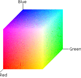 RGB цвета